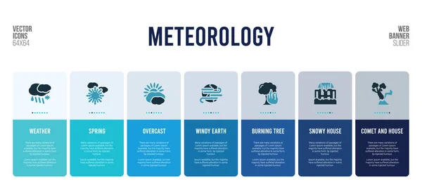 Diseño de banner web con elementos de concepto de meteorología . — Archivo Imágenes Vectoriales