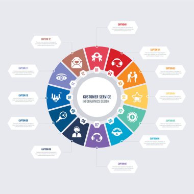 yuvarlak 12 seçenekli müşteri hizmeti bilgi şablonu tasarımı. Ben...