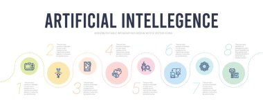 Yapay zeka kavramı bilgi tasarım şablonu. Inc