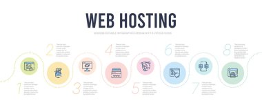 Web sunucu konsepti bilgi tasarım şablonu. dns dahil, r