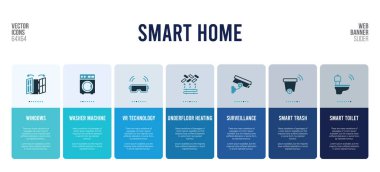 Akıllı ev konsepti öğelerine sahip web pankartı tasarımı.