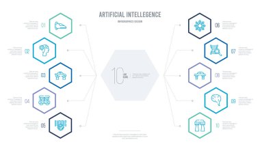 Yapay zeka konsepti iş bilgisel tasarımı