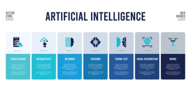 Yapay zeka kavramları içeren web pankartı tasarımı.
