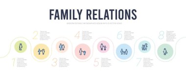 Aile ilişkileri kavramı bilgi tasarım şablonu. w dahil