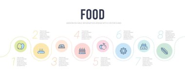 Gıda konsepti bilgi tasarım şablonu. Sosisli de dahil. 