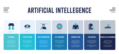 Yapay canlandırma kavramı öğeleri olan web pankartı tasarımı.