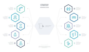 strateji konsepti iş bilgisi tasarımı ve 10 altıgen tercihi