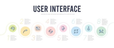 kullanıcı arayüzü kavramı bilgi tasarım şablonu. ske dahil