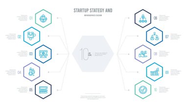 başlangıç durumu ve konsept ticari bilgi tasarımı 10 ile 