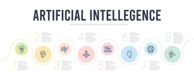 Yapay zeka kavramı bilgi tasarım şablonu. Inc