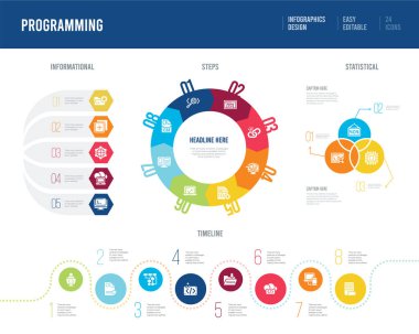 Programlama konseptinden bilgi tasarımı. Bilgi, zaman