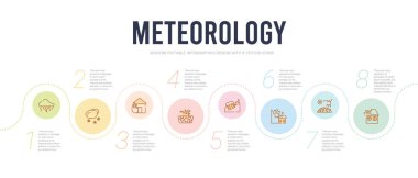 Meteoroloji kavramı bilgi tasarım şablonu. arızalı