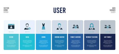 Kullanıcı konsepti ögelerine sahip web pankartı tasarımı.