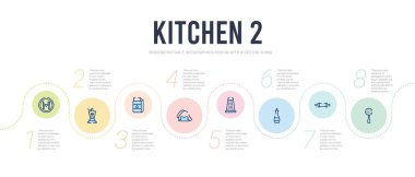 Mutfak 2 konsept bilgi tasarım şablonu. Kaydırıcı dahil,