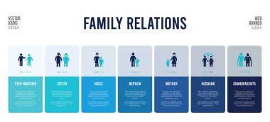 Aile ilişkileri kavramları içeren web pankartı tasarımı.