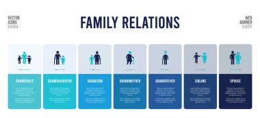 Aile ilişkileri kavramları içeren web pankartı tasarımı.