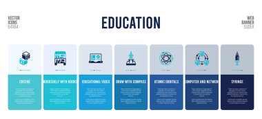 Eğitim kavramı öğeleriyle web pankartı tasarımı.