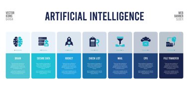 Yapay zeka kavramları içeren web pankartı tasarımı.