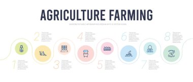 agriculture farming concept infographic design template. include clipart
