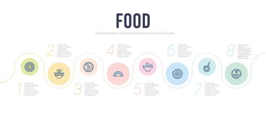 Gıda konsepti bilgi tasarım şablonu. Luosifen, oys