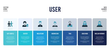 Kullanıcı konsepti ögelerine sahip web pankartı tasarımı.