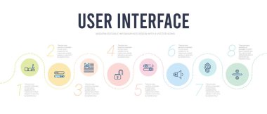 kullanıcı arayüzü kavramı bilgi tasarım şablonu. div dahil