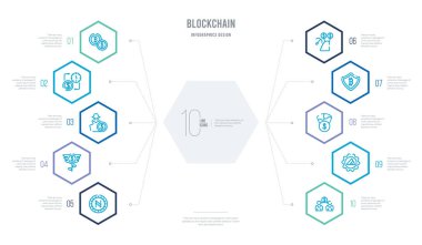 10 altıgenli blockchain business infographic design with 10 altıgen o