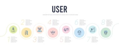 kullanıcı konsepti bilgi tasarım şablonu. Yüz bakıcıları da dahil