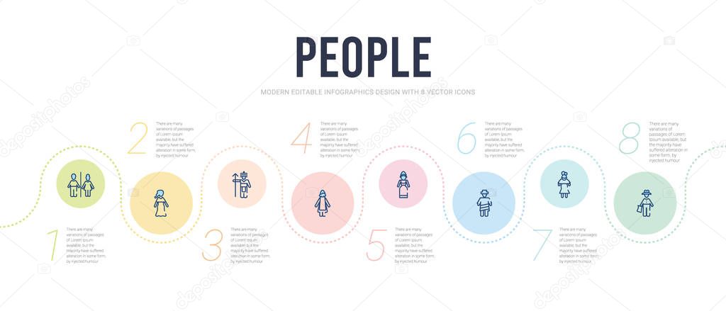People concept infographic design template. included spanish man, colombian, chilean, dutch, norwegian, amazonian icons