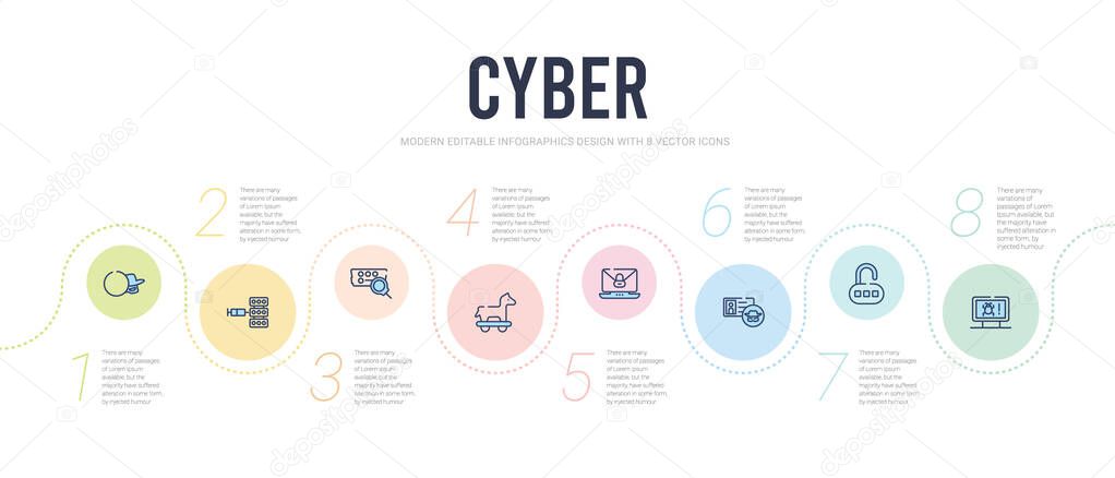cyber concept infographic design template. included malware, pas