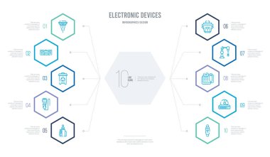 Elektronik aygıtlar konsepti iş bilgisel tasarımı 10 saat ile