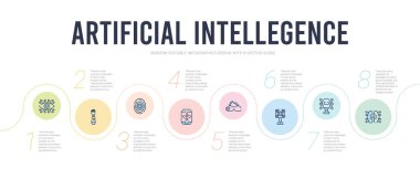 Yapay zeka kavramı bilgi tasarım şablonu. Inc