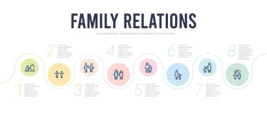 Aile ilişkileri kavramı bilgi tasarım şablonu. h dahil