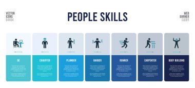 İnsan becerileri kavramsal öğelere sahip web pankartı tasarımı.