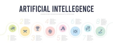 Yapay zeka kavramı bilgi tasarım şablonu. Inc