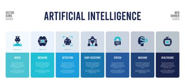 Yapay zeka kavramları içeren web pankartı tasarımı.
