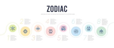 Zodiac konsept bilgi tasarım şablonu. Sülfür de dahil.
