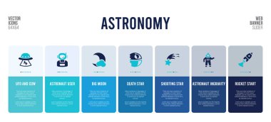 Astronomi konsepti elementleriyle web pankartı tasarımı.