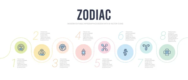 Modello di progettazione infografica concetto zodiacale. incluso divinità protec — Vettoriale Stock