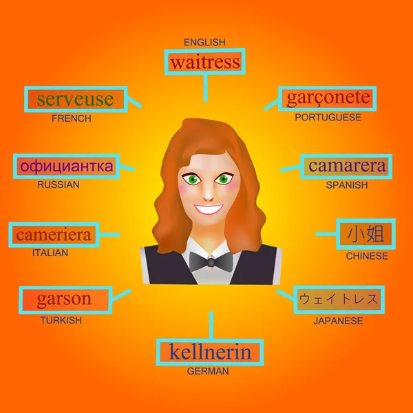 Avatar of a woman in the professional form of waitress. Image for learning the word waitress in English, German, French, Italian, Spanish, Japanese, Russian, Portuguese, Turkish. Image for studying.