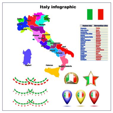 İtalya 'nın parlak grafik çizimi. İtalyan büyük şehirleri ve bölgeleriyle İtalya haritası.