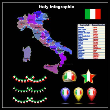 İtalya 'nın parlak grafik çizimi. İtalyan büyük şehirleri ve bölgeleriyle İtalya haritası.