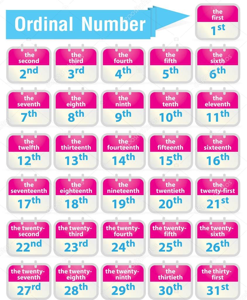 Vector of Ordinal number