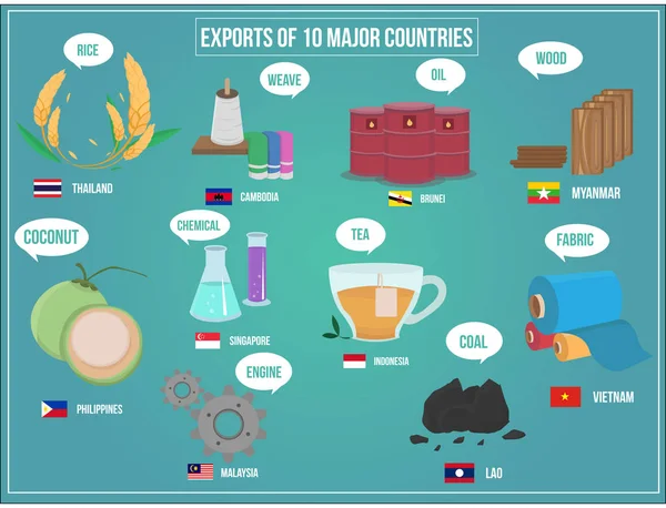 Vectoren illustratie van Aziatische exportproduct — Stockvector