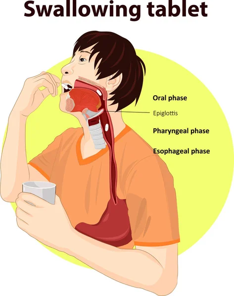 Swallowing tablet vektör çizim