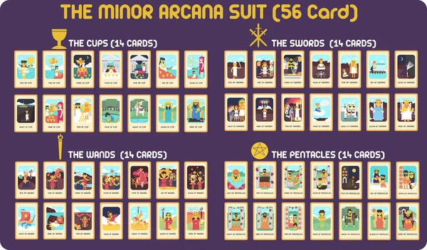 Tarot Card Flat设计中的小Arcana套装 — 图库矢量图片