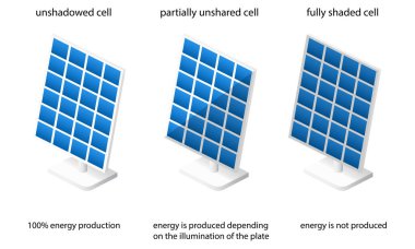 Güneş panelleri beyaz arka plan üzerinde izole elektrik üretimi için