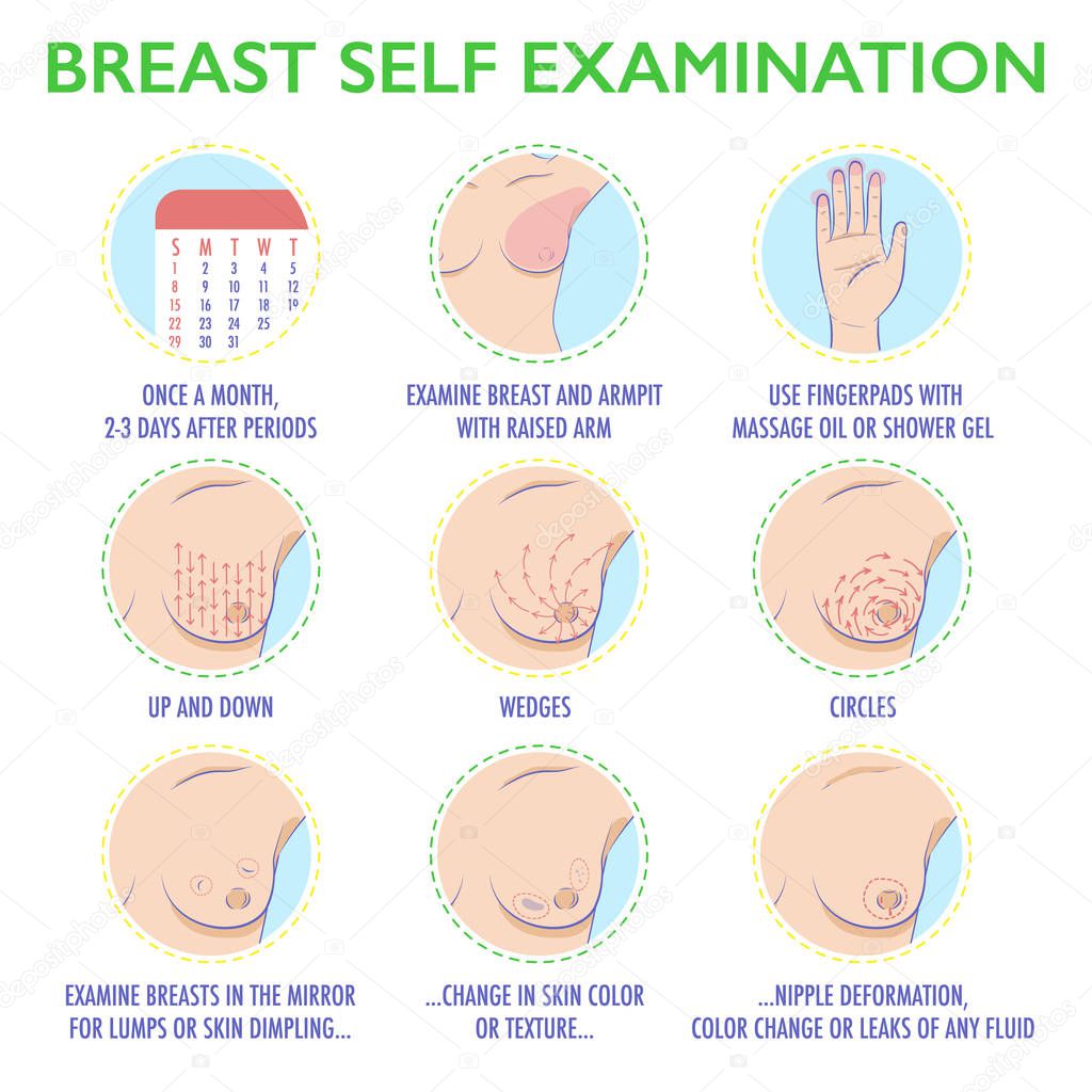 Breast self examination icon set