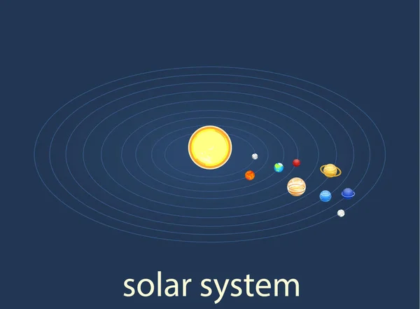 Sistema solar mostrando planetas — Vector de stock