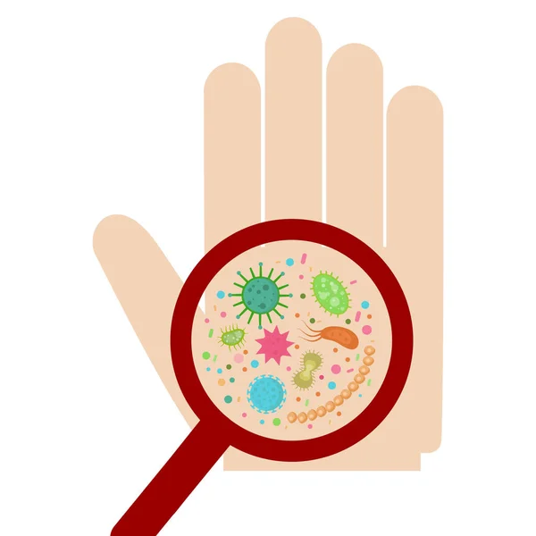 Germes Numa Mão Suja Bactérias Sob Lupa Lavagem Das Mãos — Vetor de Stock